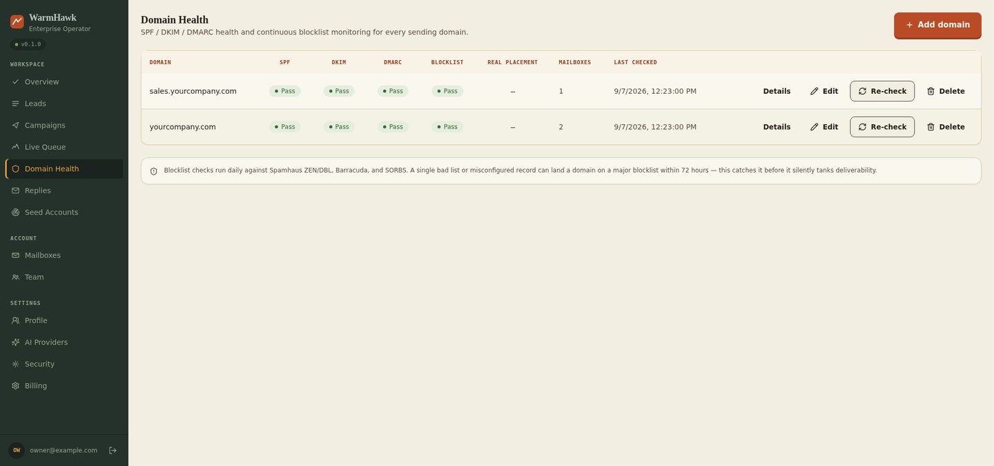WarmHawk operator dashboard Domain Health page, tracking SPF, DKIM, DMARC, and blocklist status per domain