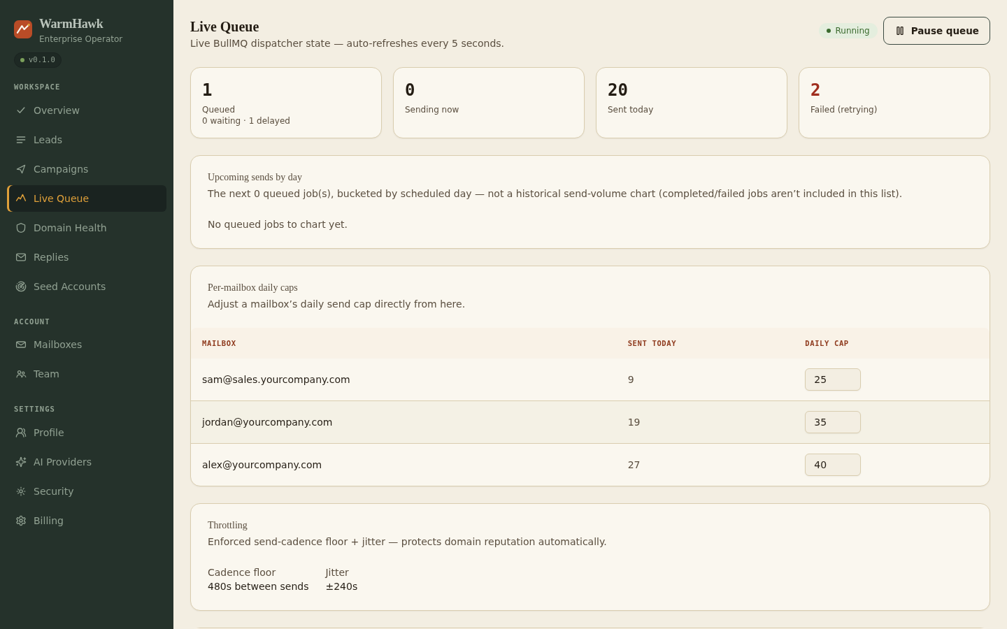 WarmHawk operator dashboard Live Queue page, showing real-time BullMQ dispatcher state
