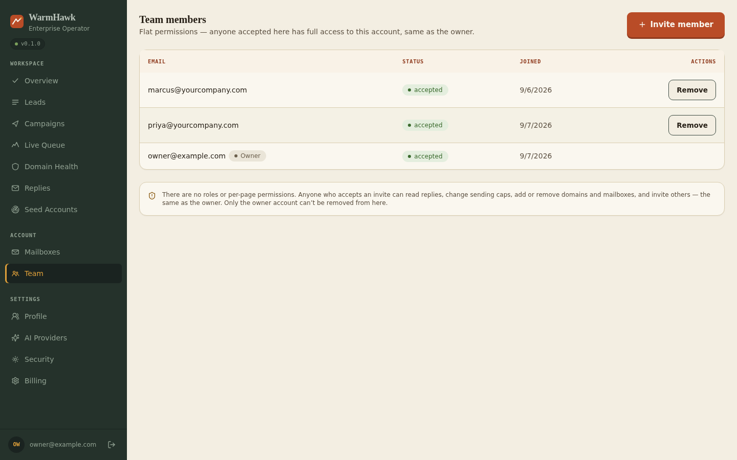 WarmHawk operator dashboard Team members page